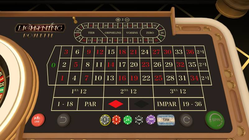 Lightning Roulette là gì?